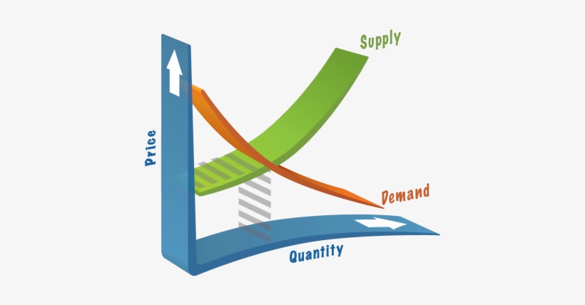 Economics Is An Amazing Social Science, Providing Insight - Law Of Supply And Demand, transparent png download