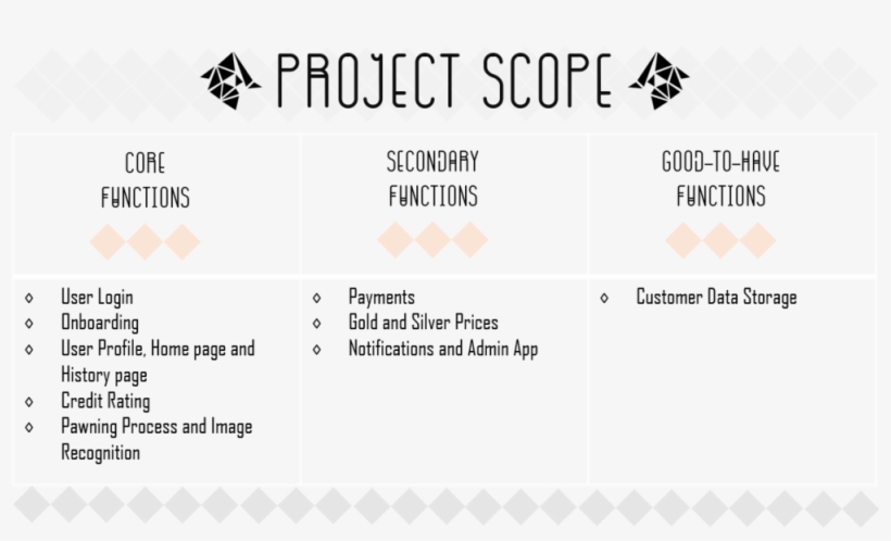 Definitive Po 3projectscope - Cytus, transparent png download