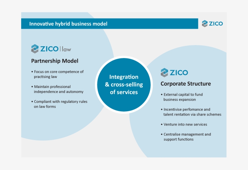 Zico Law Was The Winner Of The Innovation Award For - Zico, transparent png download