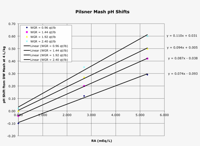 It Would Be Possible To Create A Two Variable Equation - Diagram, transparent png download