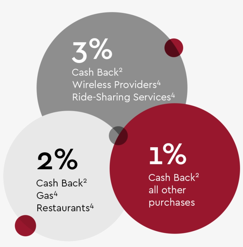 Anvil Brand Ita Credit Card Promo - Credit Card, transparent png download