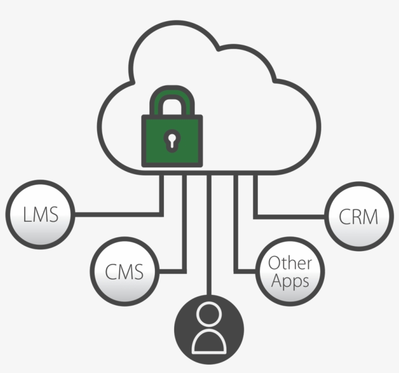 A Secure Enterprise Youtube Alternative - Diagram, transparent png download