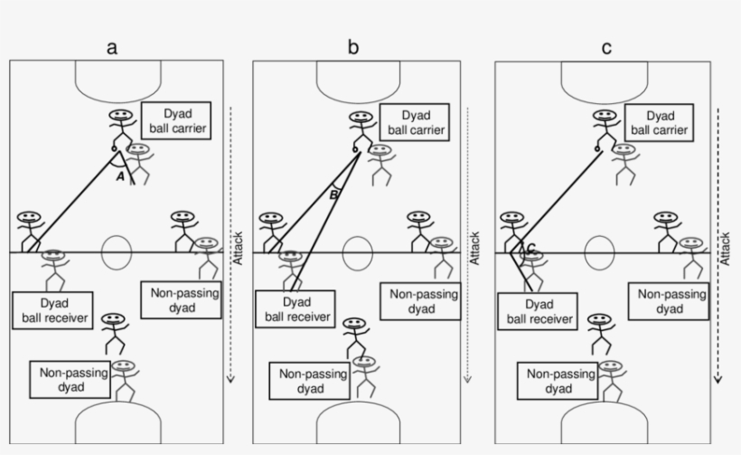 Illustration Of The Angles Analysed - Diagram, transparent png download