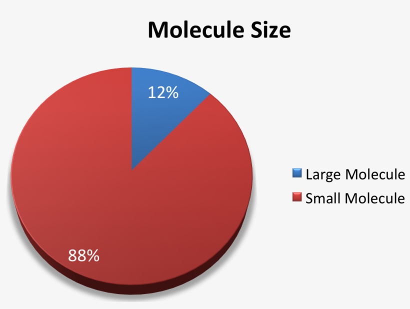 Spaulding Clinical Molecule Size - Book, transparent png download