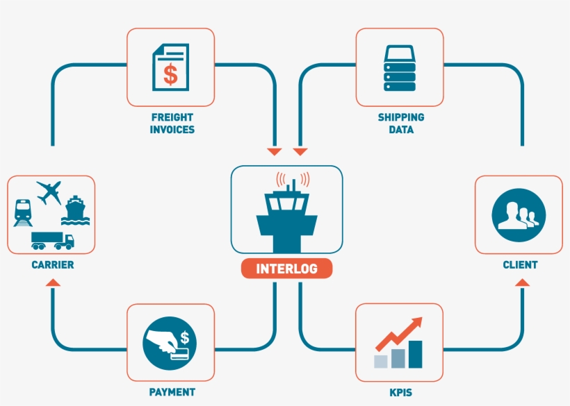 Our Teams, Experts In Transportation And Information - Diagram, transparent png download