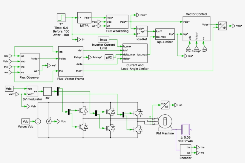 Contrary To The More Traditional Rotor Frame Current - Diagram, transparent png download