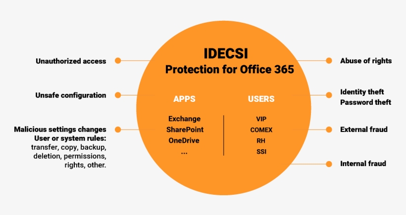 Schema Office365 Orange Us - Circle, transparent png download