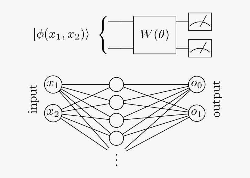 A Quantum Circuit And Its Graphical Representation - Diagram, transparent png download