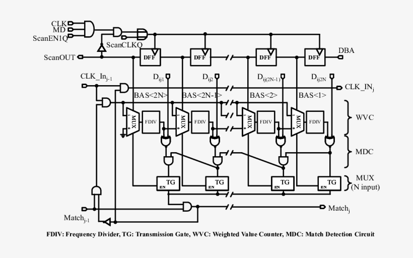 Distance Mapping Circuit For An N-bit Vector Component - Technics Su Vz220 Schemat, transparent png download