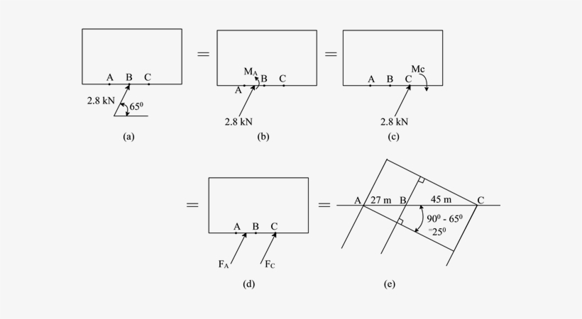 Step 1 Of - Diagram, transparent png download