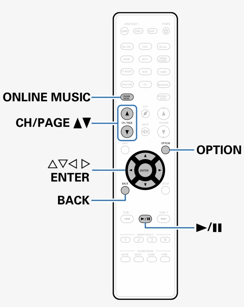 Ope Siriusxm Rc024sr - Computer, transparent png download