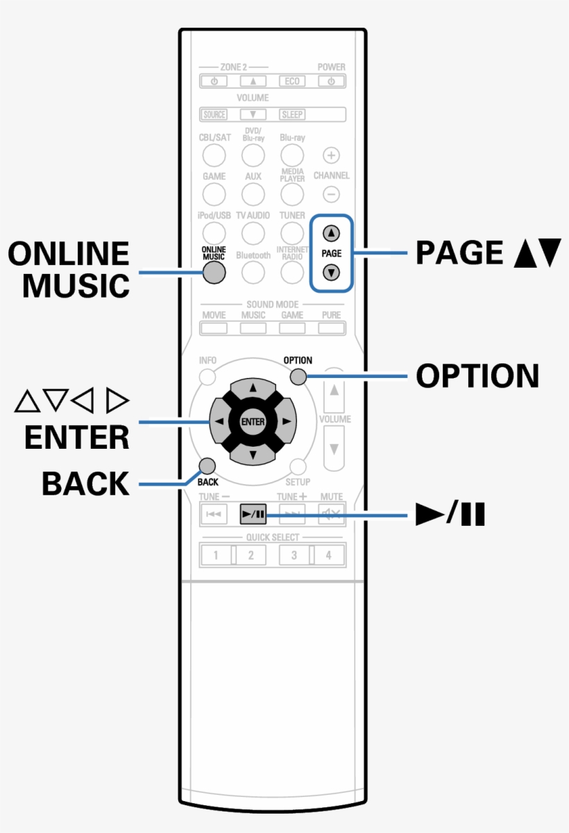 Ope Siriusxm Rc1189 - Usb, transparent png download