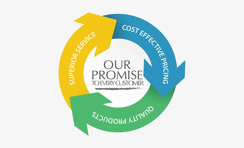 Sunkist Shutters Always Strives To Show That As A Family - Mission Vision Core Values, transparent png download