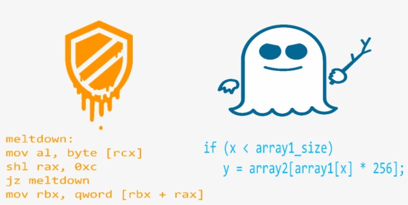 Meltdown And Spectre Vulnerabilities - Spectre I Meltdown, transparent png download