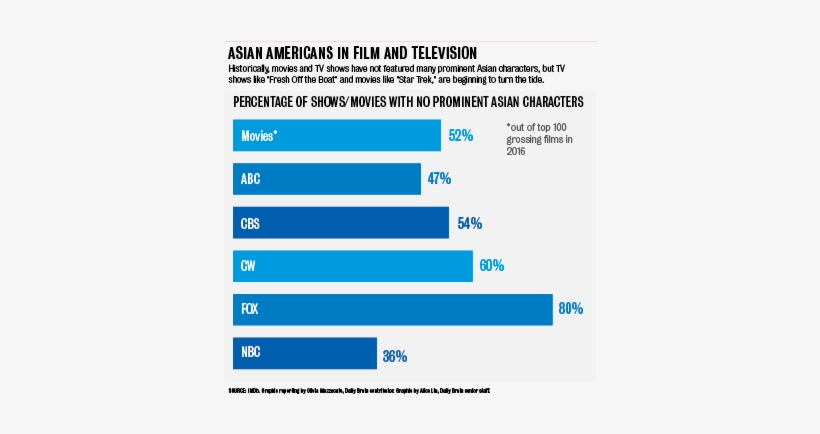 Web2 - 3 - A&e - Reelrepresentation - 4-01 - Asian American Representation In Tv, transparent png download