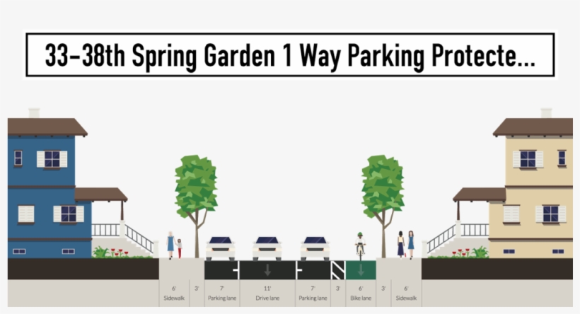 Penndot Will Currently Not Install Parking Protected - 2 Way Street Design Section, transparent png download