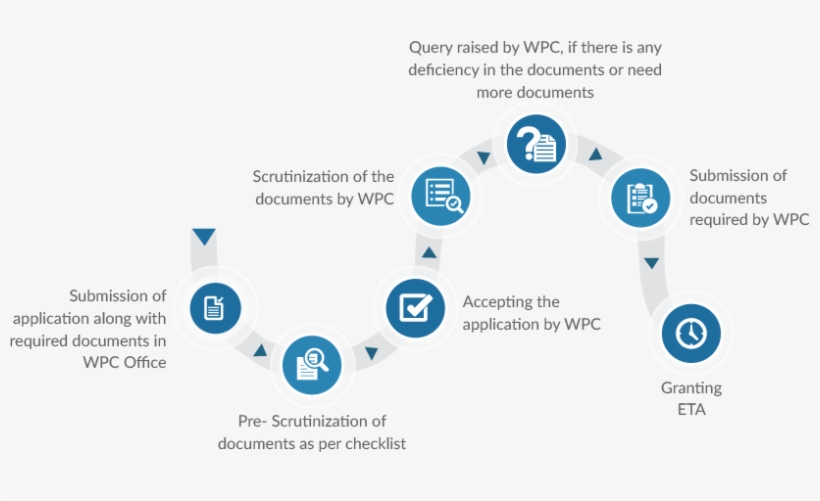 Application Flow Procedure - Circle, transparent png download