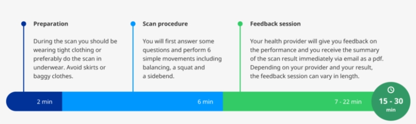 Procedure - Portable Network Graphics, transparent png download