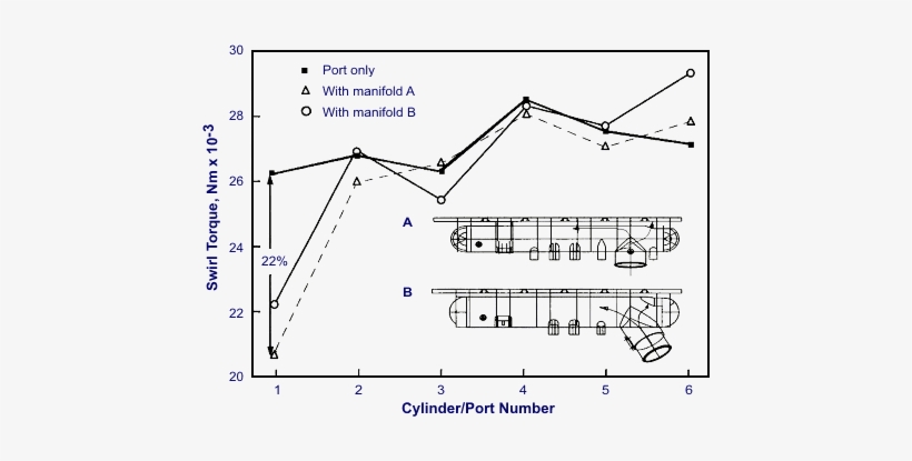 Swirl Characteristics Of Intake Port With Two Intake - Diagram, transparent png download