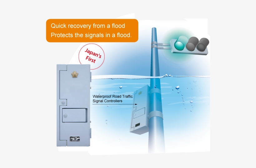 Traffic Management Solutions Road Traffic Signal Controllers - Diagram ...