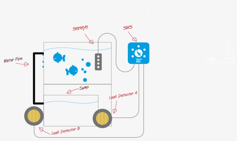 Using Your Leak Detector In - Web Server, transparent png download