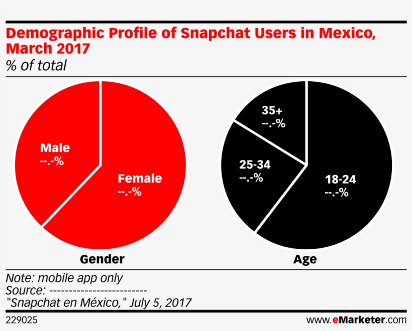 Demographic Profile Of Snapchat Users In Mexico, March - Mobile Usage In Canada, transparent png download