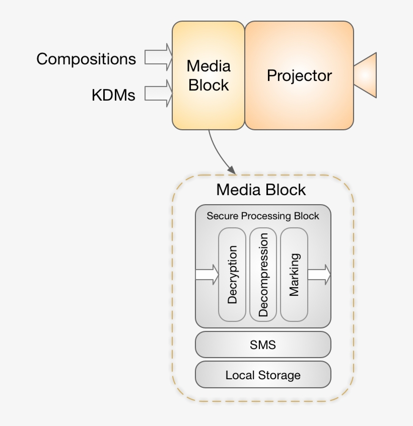 The Projection System - System, transparent png download