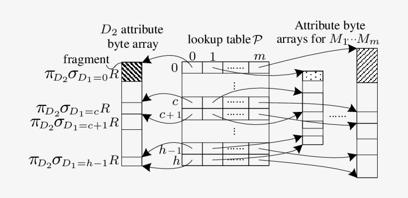 Gq-fast Index Ir - Diagram, transparent png download
