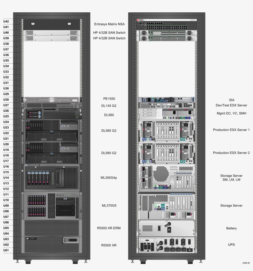 Rack Unit Utilization Rate - Rack Unit, transparent png download