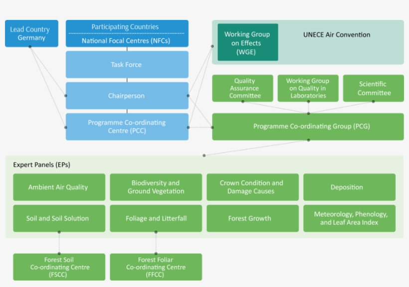 Human Factors And Ergonomics, transparent png download