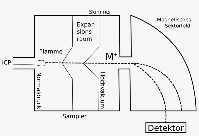 Open - Atomic Emission Spectroscopy, transparent png download