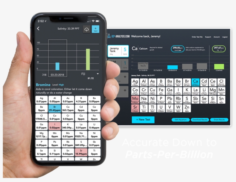 Icp-analysis - Inductively Coupled Plasma Mass Spectrometry, transparent png download