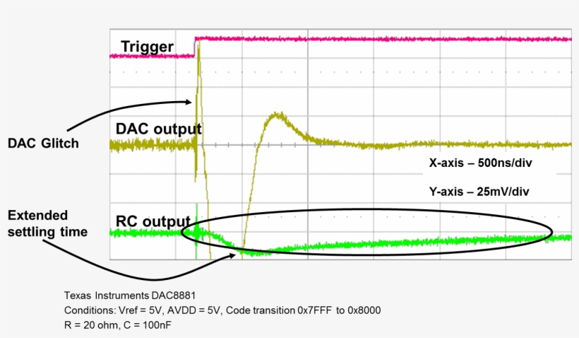 However, The Glitch "energy" Remains The Same - Plot, transparent png download