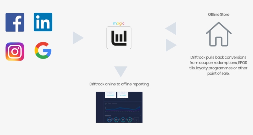 Online To Offline - Instagram, transparent png download