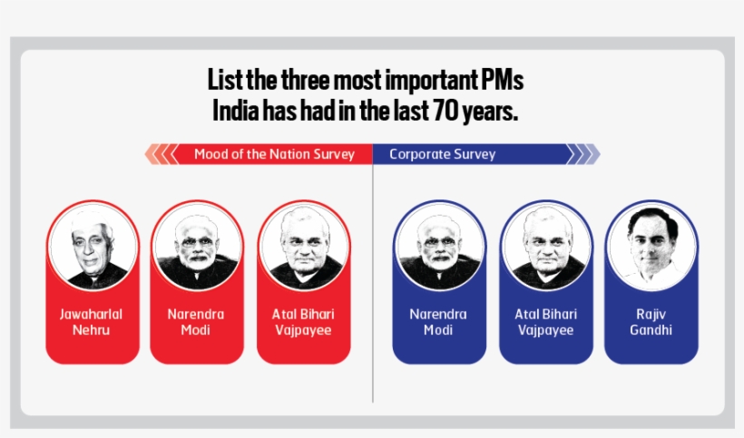 Tags Assigned To This Article - Graphic Design, transparent png download