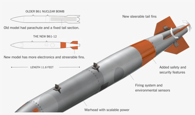 Nuclear Missile Png High-quality Image - New Us Bomb, transparent png download