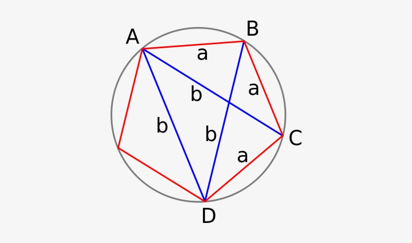 The Golden Ratio In A Regular Pentagon Can Be Computed - Teorema De Ptolomeo Ejemplos, transparent png download