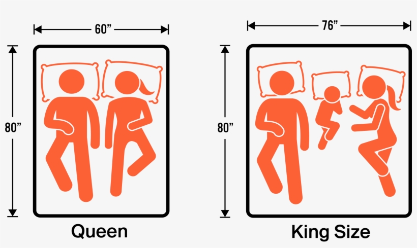 King Vs Queen Dimensions - Difference Between King And California King, transparent png download