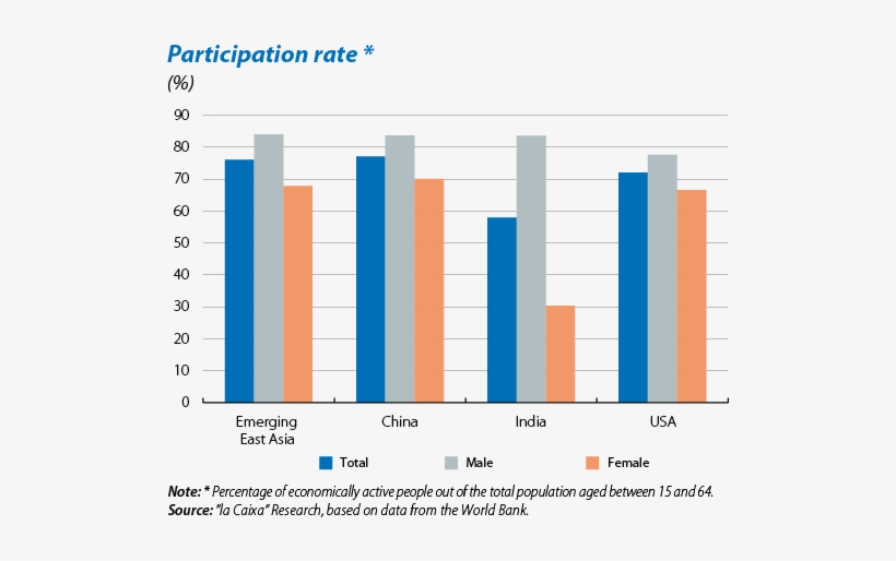 The Roadmap For Narendra Modi - Graphique Sur L Obésité, transparent png download