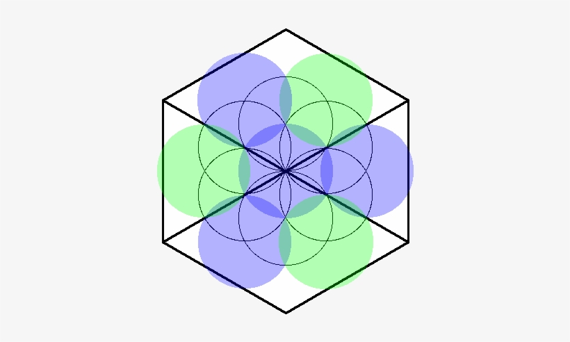 The Flower Of Life Pattern Also Shows That The Eight - Edwin Hotel Chattanooga Logo, transparent png download