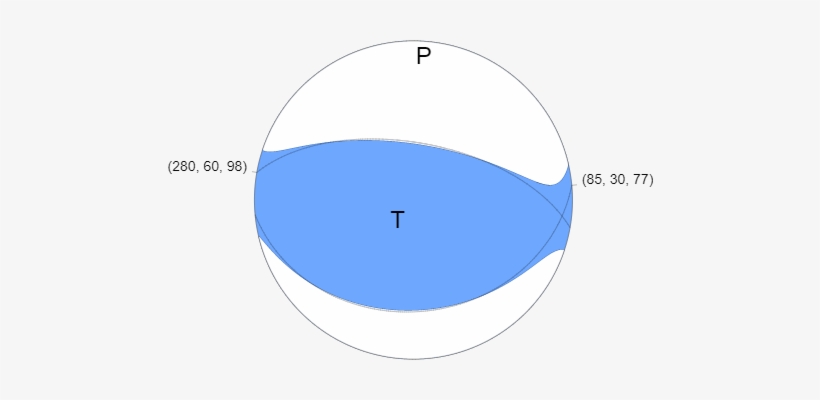 File - M 6 - 9 - 2km S Of Belanting, Indonesia - Beachball - Belanting, transparent png download