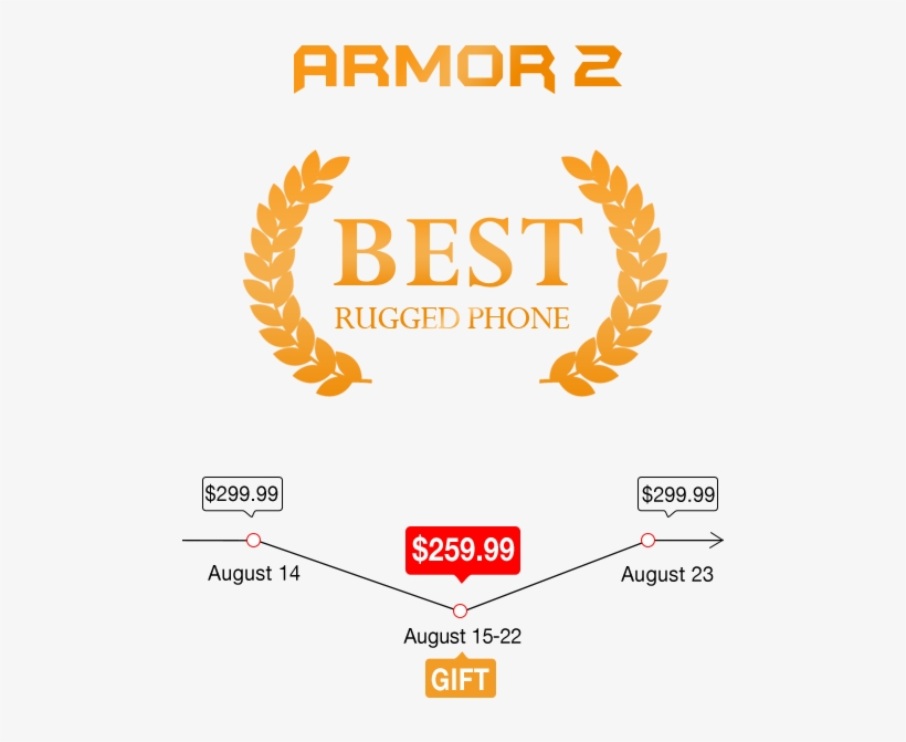 Ip68 Rated Rugged Ulefone Armor 2 With 6gb Ram And - Gold Laurel Wreath, transparent png download
