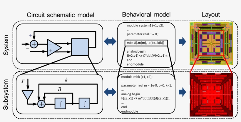 Hierarchical Representation V2 - Diagram, transparent png download