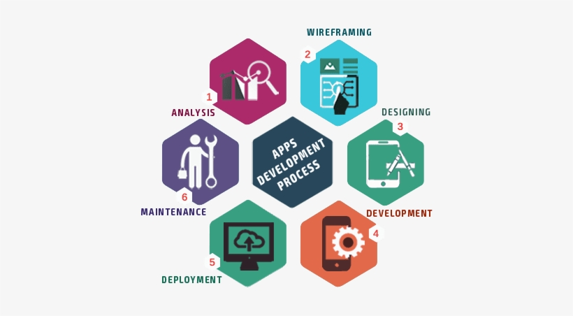 With The Advent Of Smartphone Usage Across The World, - Mobile App Development Services, transparent png download