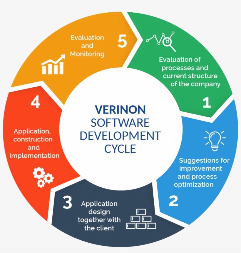 Founded In 2002 And Headquartered In Illinois, We Have - Agile Methodology For Big Data Projects, transparent png download
