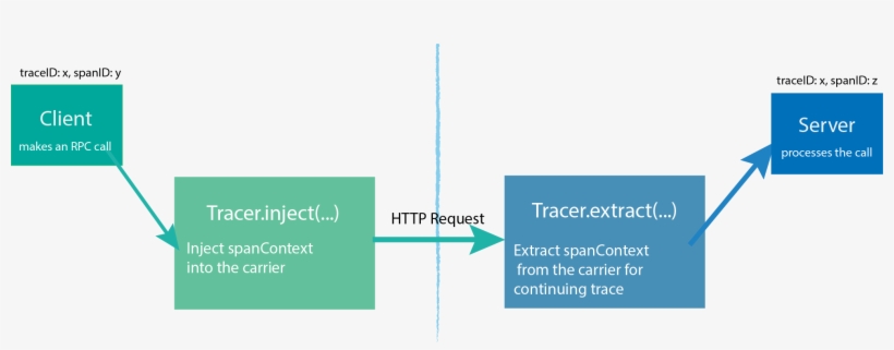 Trace Propagation - Parallel Transparent PNG - 2030x696 - Free Download ...