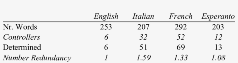 Number Agreement In A Sample From Alice In Wonderland - Fiabe Italiane Di Italo Calvino, transparent png download