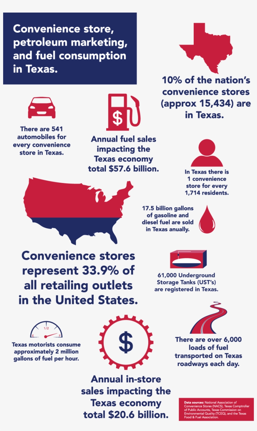 Tx-industry5 - Texas, transparent png download