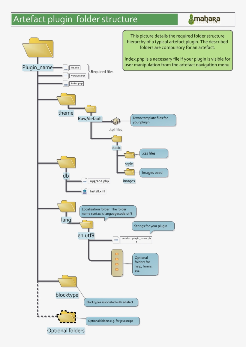 Artefact Plugin Folder Structure - Html Files Structure, transparent png download