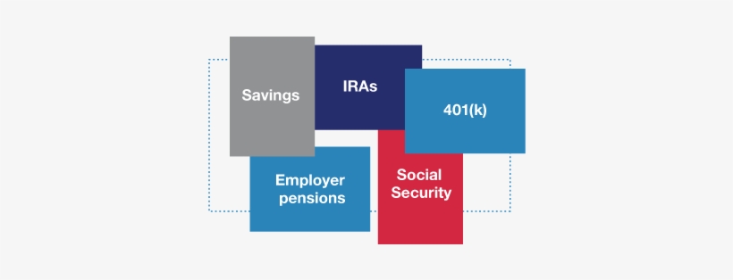 Retirement Income Sources - Income, transparent png download